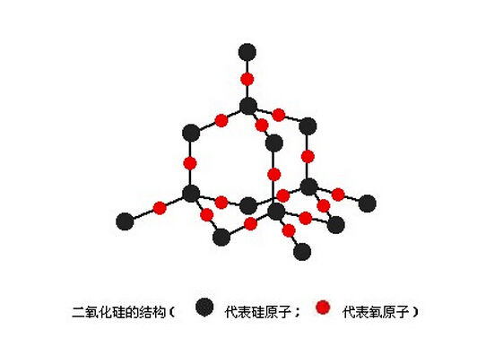 二氧化硅的结构