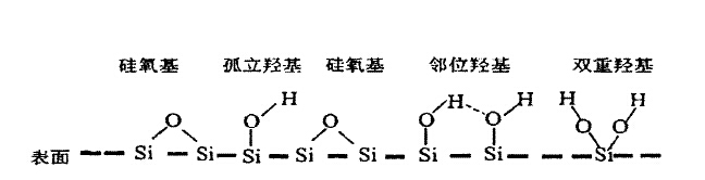 气相二氧化硅表面结构图